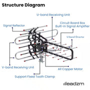 Amplified Outdoor HDTV Antenna — 360° Rotating Long-Range UHF/VHF with Remote