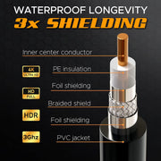 6FT RG6 Coaxial Cable Connectors Set - High-Speed Internet, Broadband and Digital TV Aerial, Satellite Sky Cable Extension - Weather-Sealed Double Rubber O-Ring and Compression Connectors Black